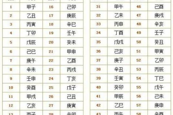 八字起名注意事项