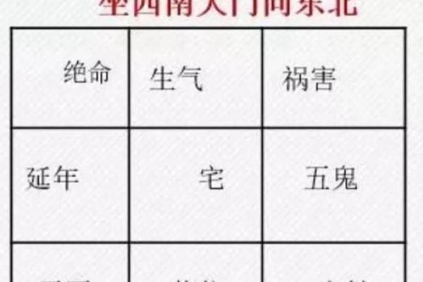 西南朝向房子前面有湖风水