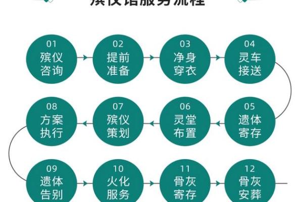 殡仪馆的风水，殡仪馆有什么忌讳吗