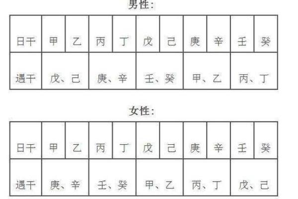 八字有3朵正缘桃花的人,八字没桃花就是没姻缘吗