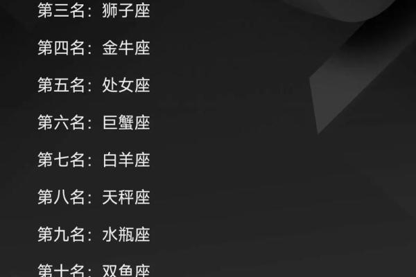 巨蟹座在最不会哄人的星座中排名第几