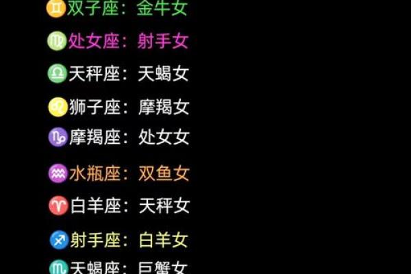 处女男和金牛女配对指数