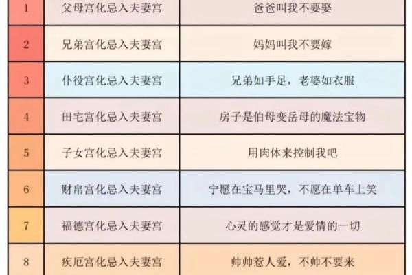 明极紫薇斗数