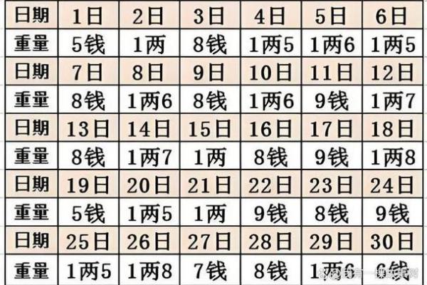午时出生的人千万别算命 午时出生的男孩命硬吗