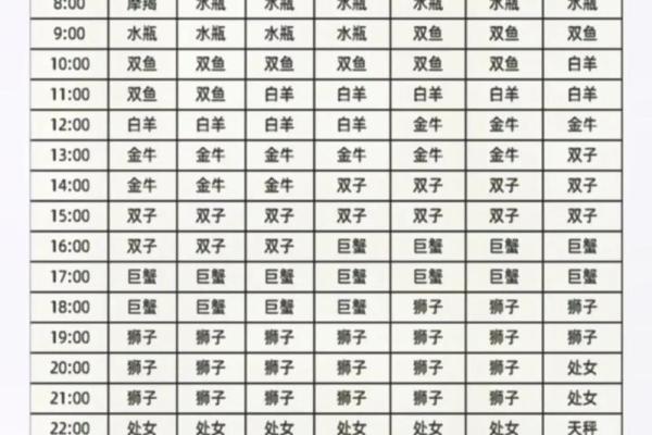7号出生是什么星座