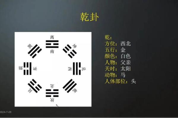 乾卦是什么方位 东南方位是什么卦