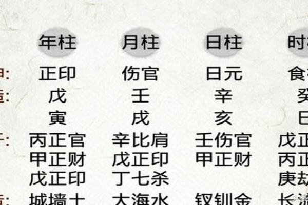 外向的八字