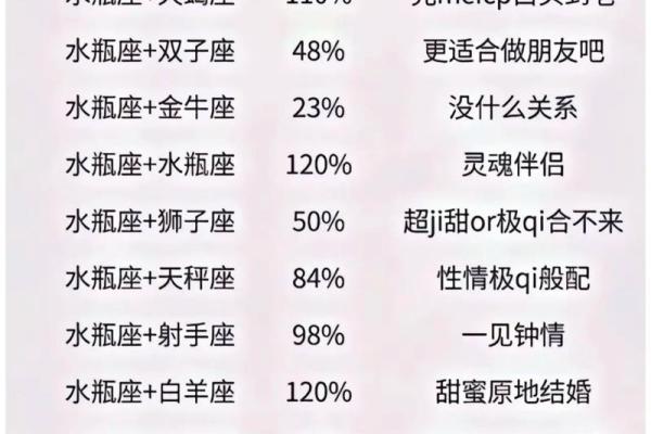 水瓶座女和哪个星座最适合