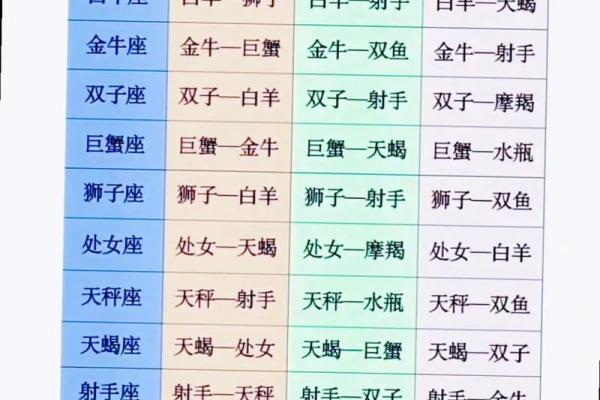 水瓶座女和哪个星座最适合