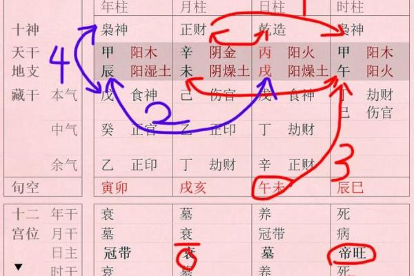 八字实例解析应该如何正确读取