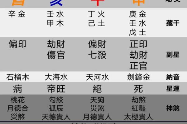 教你最简单的算命方法—诸葛巧连神数