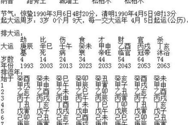 农历生辰八字算命