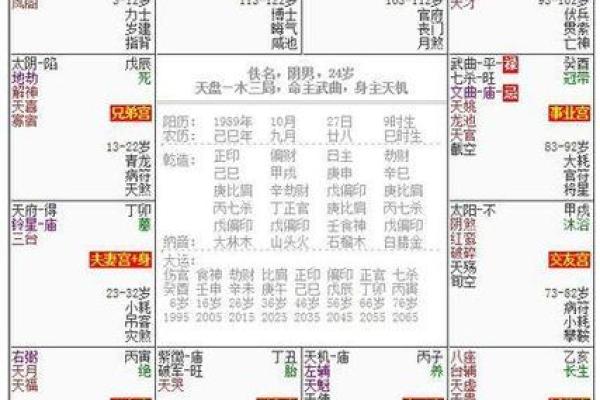 紫微斗数之迁移宫与诸星，廉贞星在迁移宫是什么意思？