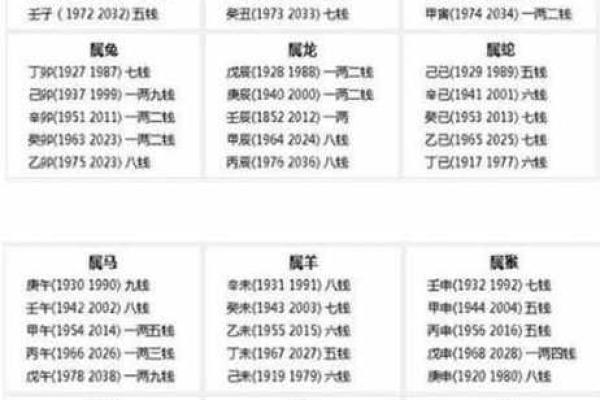 称骨算命男女详细对照表