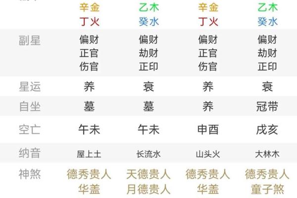恋爱风水：摆脱烂桃花七大绝招