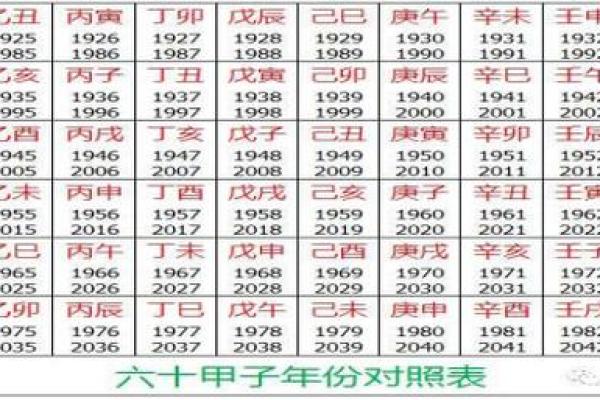 生辰八字五行查询免费测试 生辰八字五行查询 算命