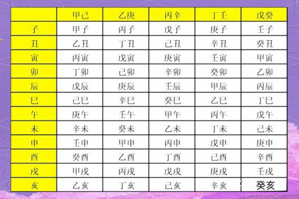 日历八字