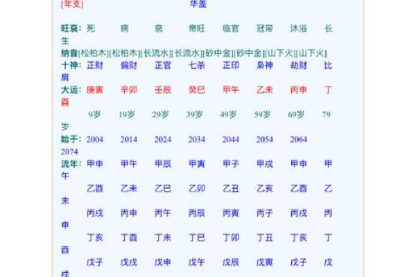八字周易起名