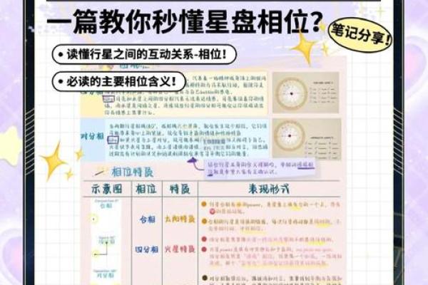 适合做网红的星盘配置