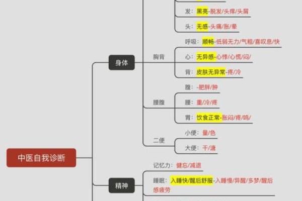 健康和姓名详细列表-姓名学-姓名分析姓名