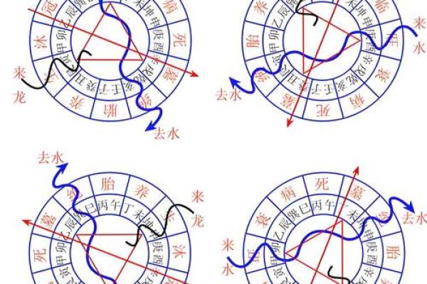 两种风水上的纳气，是什么意思