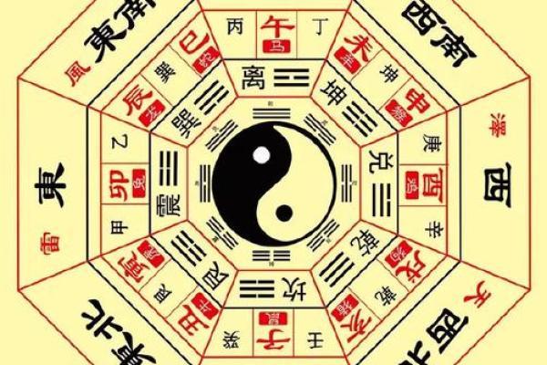 八字方位