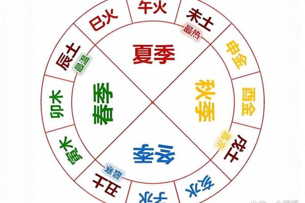 八字天库