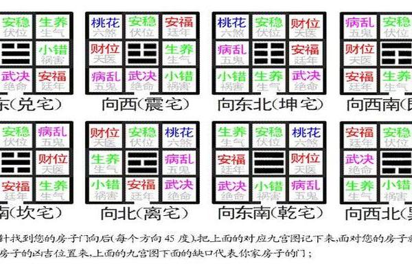八宅风水口诀汇总 哪些是八宅风水的口诀