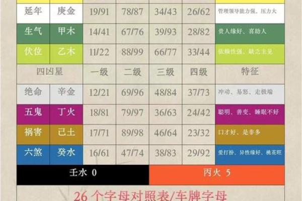 qq号吉凶测评