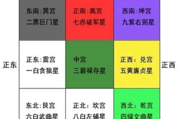 坐西向东住宅吉凶方位图