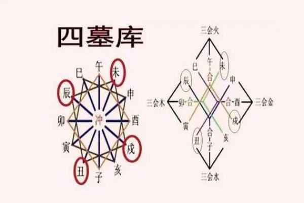 八字无库