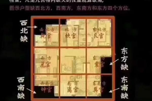 买楼房风水怎么看？