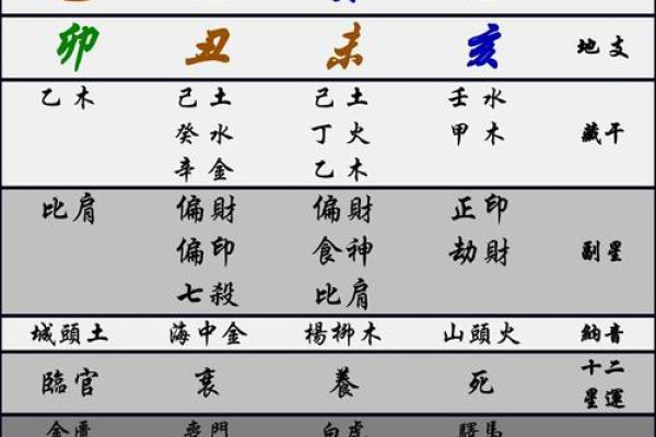 男人八字水多