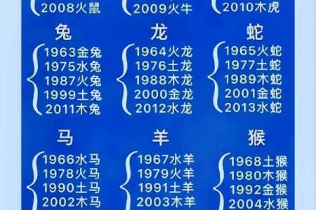 生肖配对表年份岁数