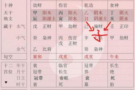 八字伤官旺，婚宫坐偏财，感情先苦后甜，晚婚更幸福