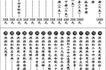 八字吉神