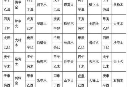 拥有好姻缘日柱 八字日柱看姻缘？