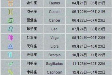 星座是按照农历生日还是阳历生日