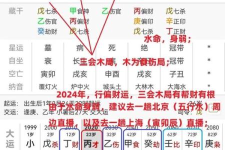 生辰八字的四柱解读