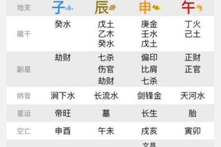 大富大贵八字格局对照表