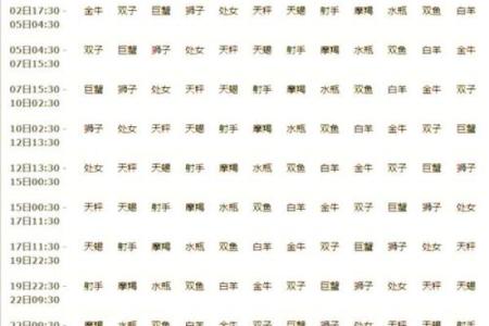 太阳月亮金星上升星座怎么算 如何查上升 太阳 月亮