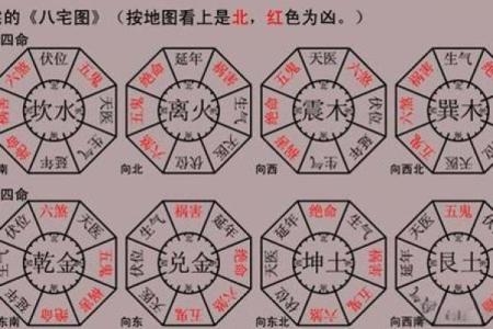 风水资讯：不同方位不同的运势