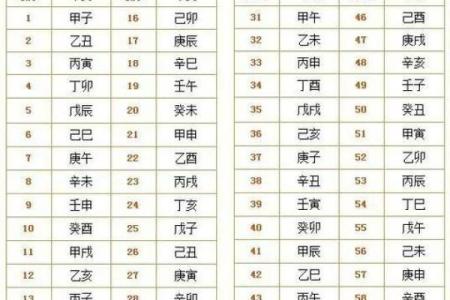 八字起名注意事项