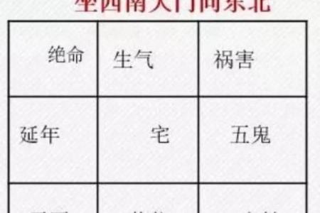 西南朝向房子前面有湖风水