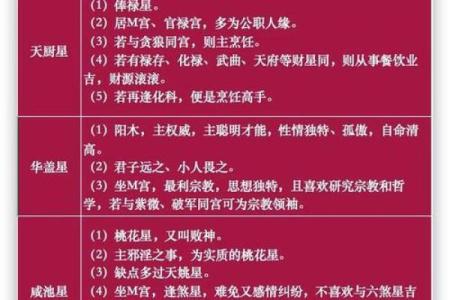 紫薇斗数歌诀