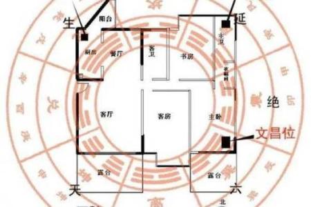 卧室的方位决定了你的运势如何