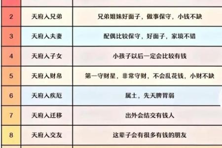 紫微斗数女生看什么宫位 紫微斗数看女命？