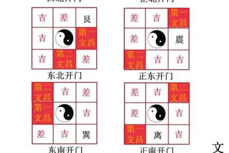 楼盘选择和布局的风水讲究