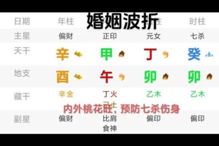 《四柱八字》论桃花运