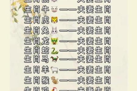 生辰八字牛配对，测算你们的最佳婚姻组合